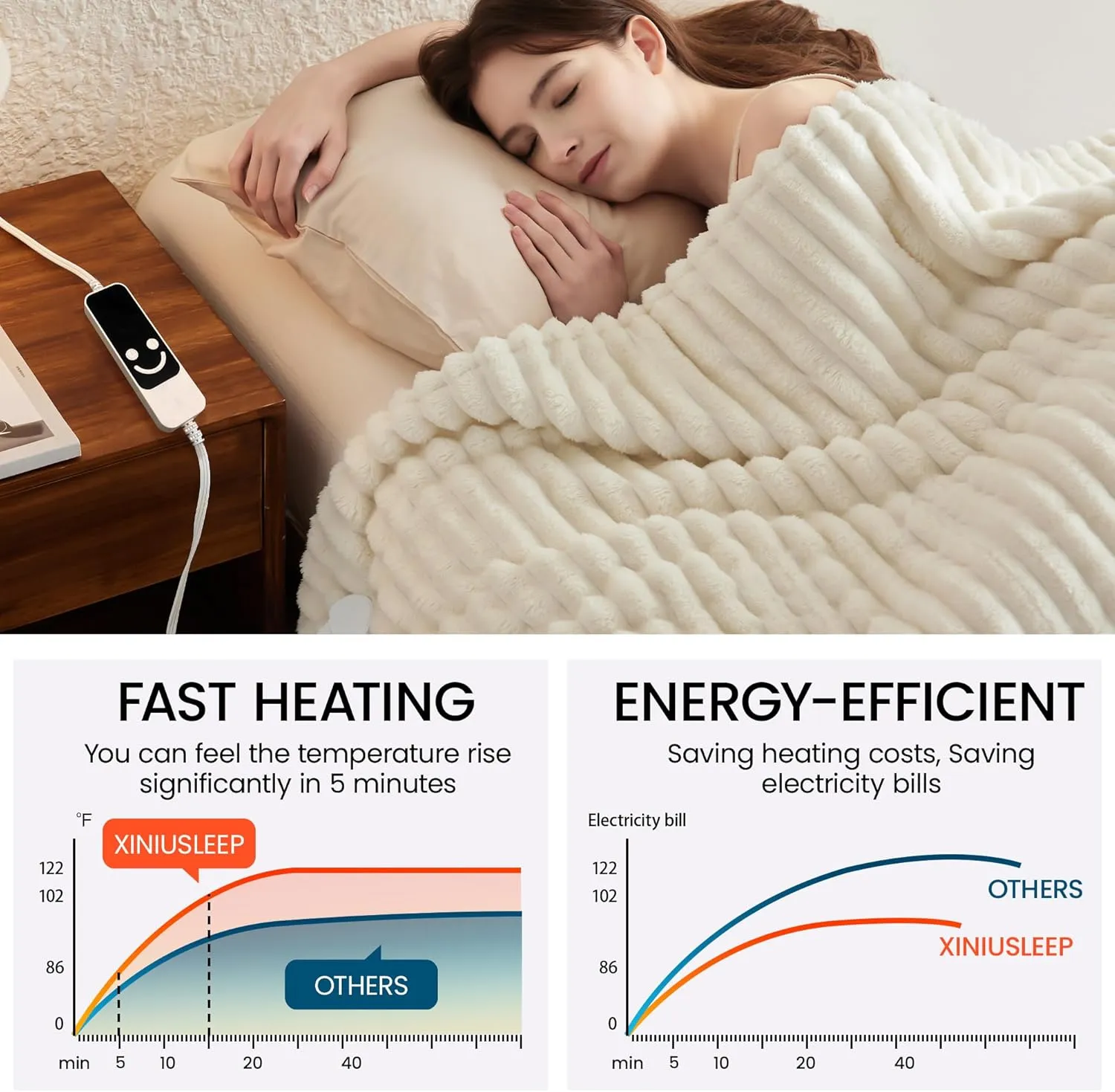 Heated Blanket Electric Throw - Soft Heating Blankets with Wireless Remote Controller, 5 Heat Setting & 1-12 Time Settings, Warm Flannel Sherpa Blanket Gift for Family (Beige, 50"60")