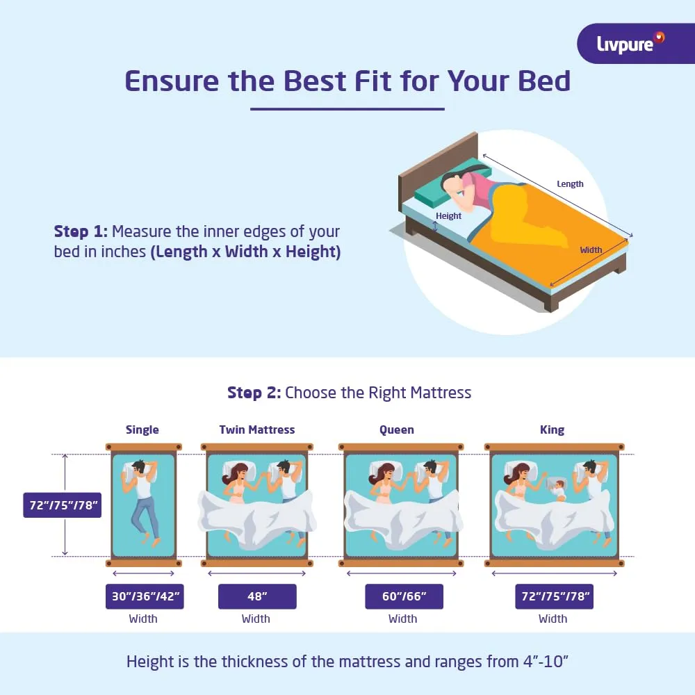 Livpure Smart Lumbar HR Foam Mattress| 3D Sleeptech Zones | Advanced Support with ComfortScience Tech| High GSM Certified Fabric |EGAPA Air Filter|Single Bed (72x36x4) inch, Zipper Cover